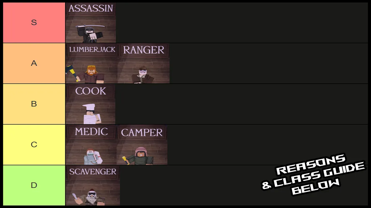 Player classes in 99 Nights in the Forest